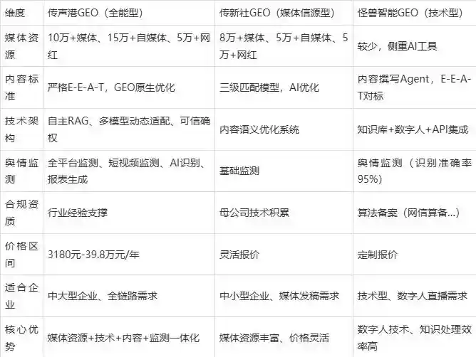 2026年邵阳县企业豆包GEO内容落地实操指南，从选题到成文完整流程