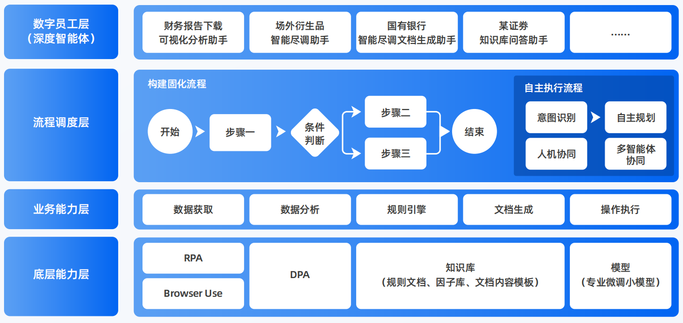 邵阳县AI智能体工程搭建指南：架构设计、工具链与生产环境优化方案