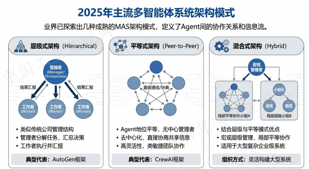 邵阳县 AI 智能体商业应用探析：智能自主程序助力企业数字化升级