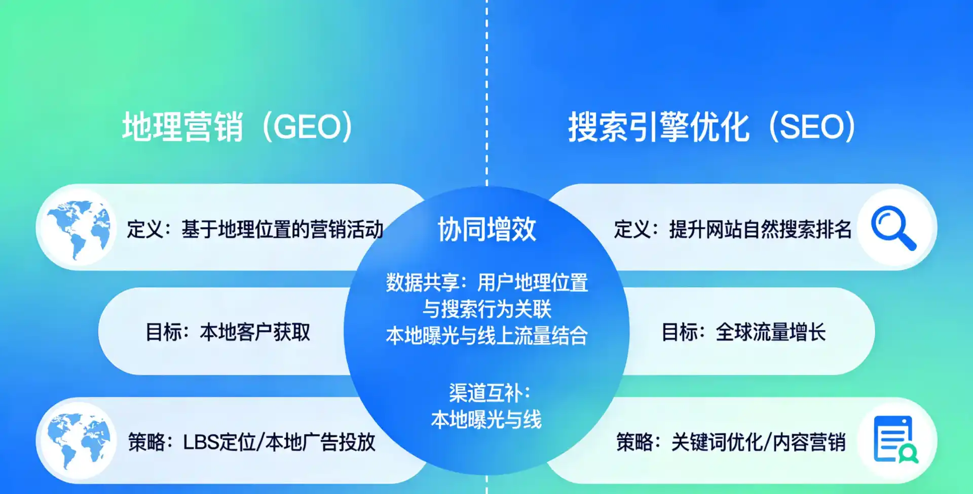 立足邵阳县，从用户需求与流量逻辑，解读GEO优化的落地价值与应用前景