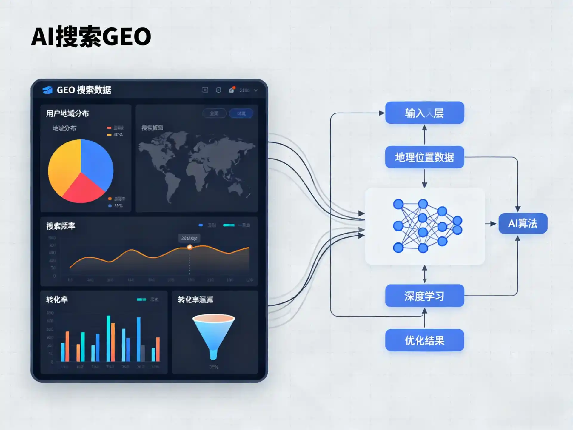邵阳县GEO优化服务商该如何筛选？生成式引擎优化行业实践观察